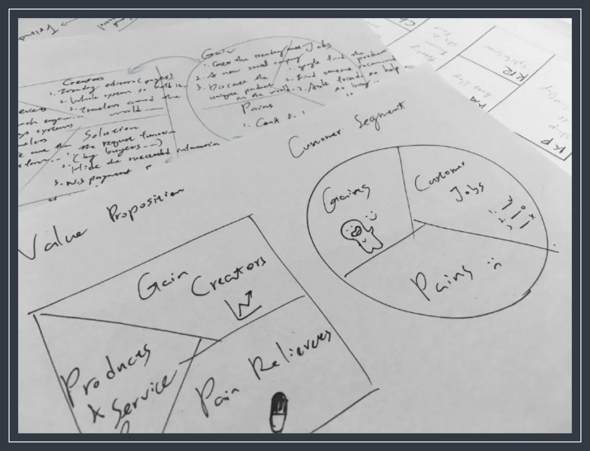 Scenario sketches and persona sheets from the explore stage