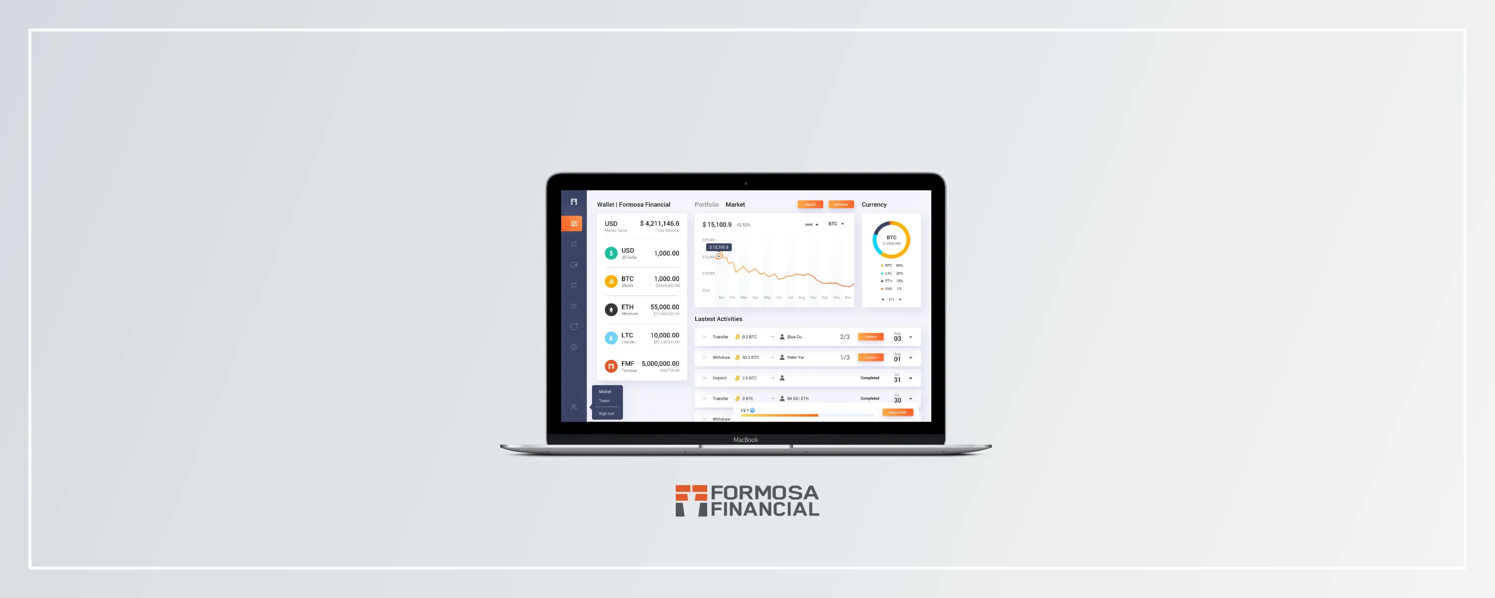 Formosa Financial crypto wallet interface