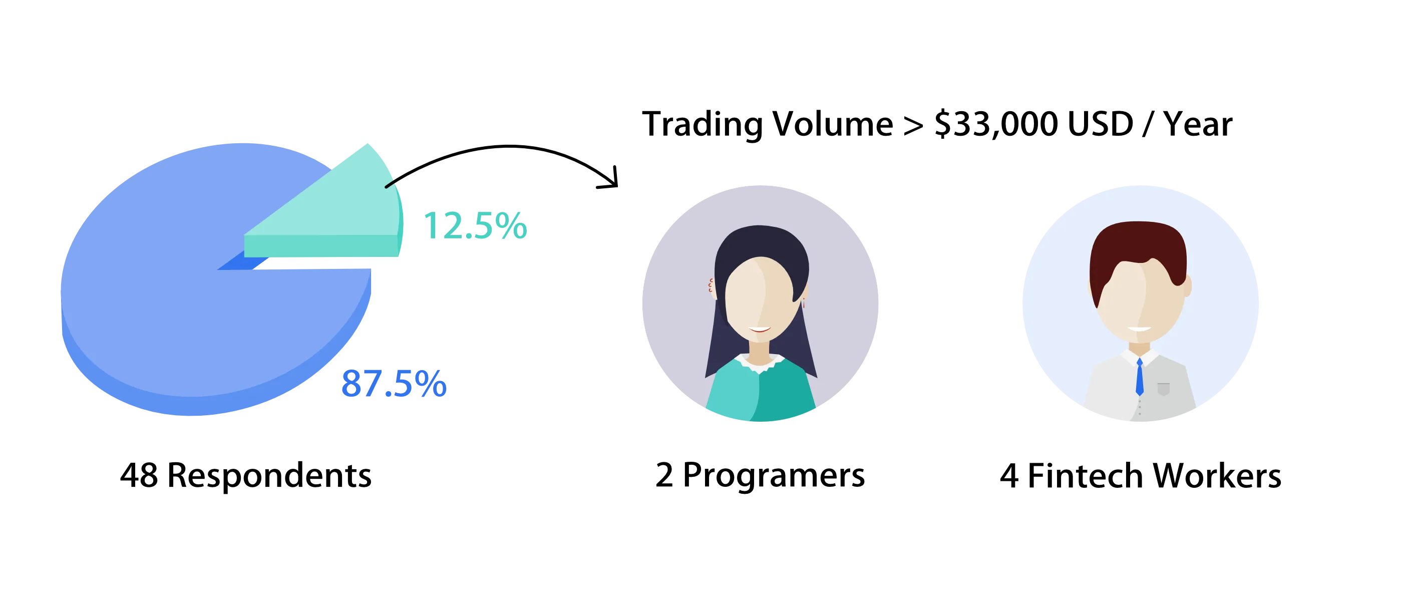 Breakdown of interview respondents by profile